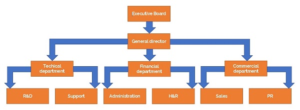 Apglos company structure